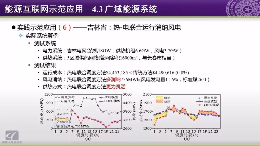 智慧能源分析报告：能源互联网研究方向与应用动态,第61张