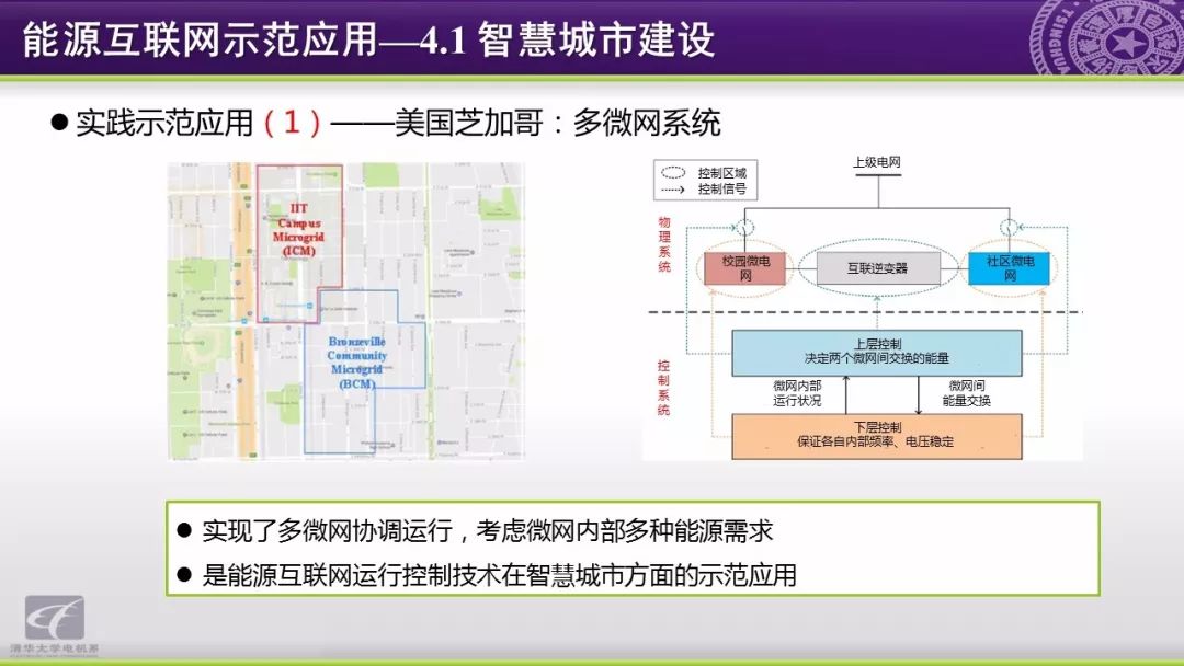 智慧能源分析报告：能源互联网研究方向与应用动态,第55张