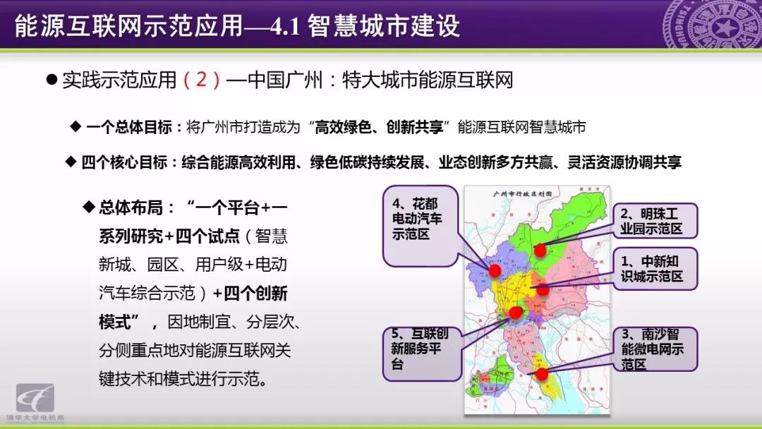 智慧能源分析报告：能源互联网研究方向与应用动态,第56张