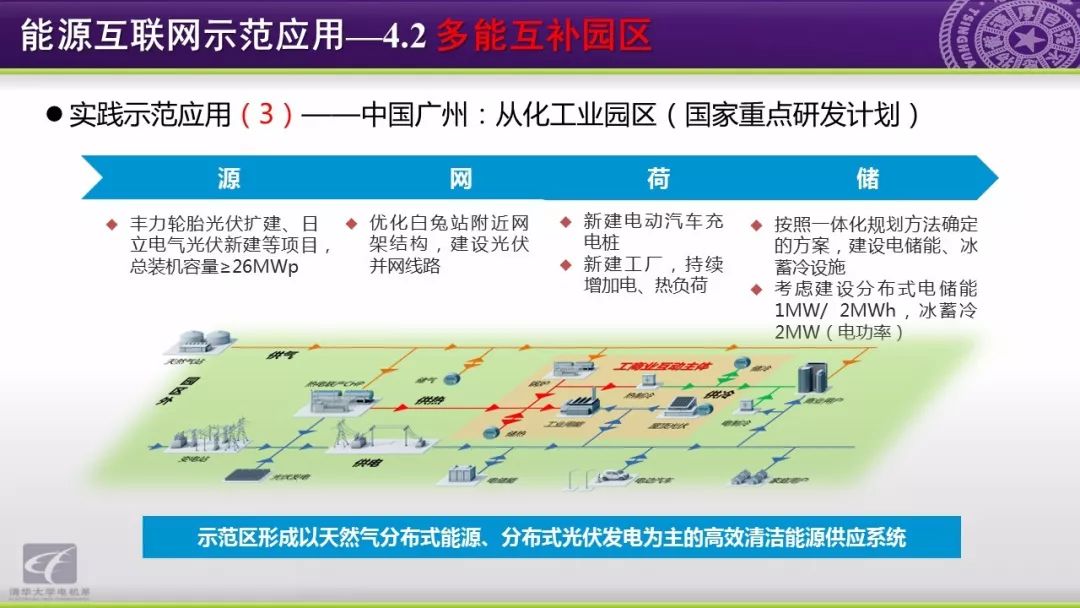 智慧能源分析报告：能源互联网研究方向与应用动态,第57张