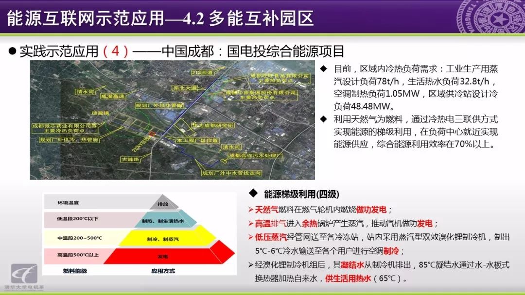 智慧能源分析报告：能源互联网研究方向与应用动态,第58张