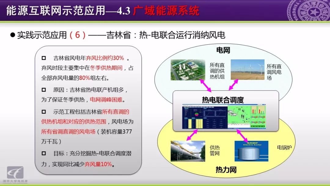 智慧能源分析报告：能源互联网研究方向与应用动态,第60张