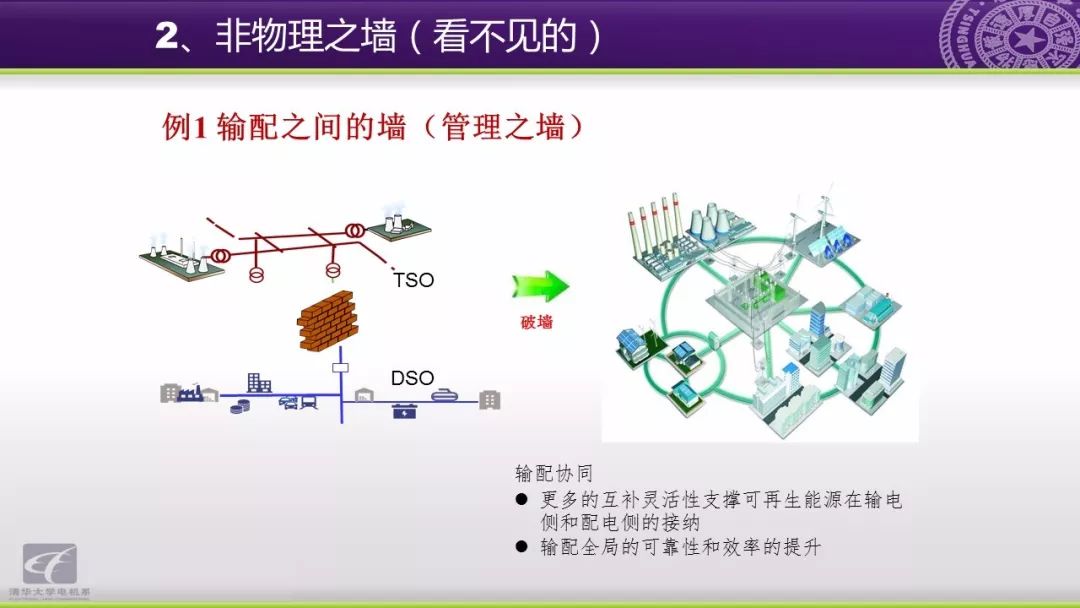 智慧能源分析报告：能源互联网研究方向与应用动态,第9张