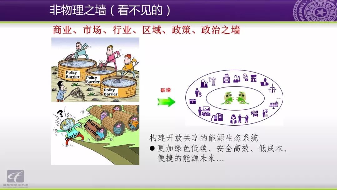 智慧能源分析报告：能源互联网研究方向与应用动态,第10张