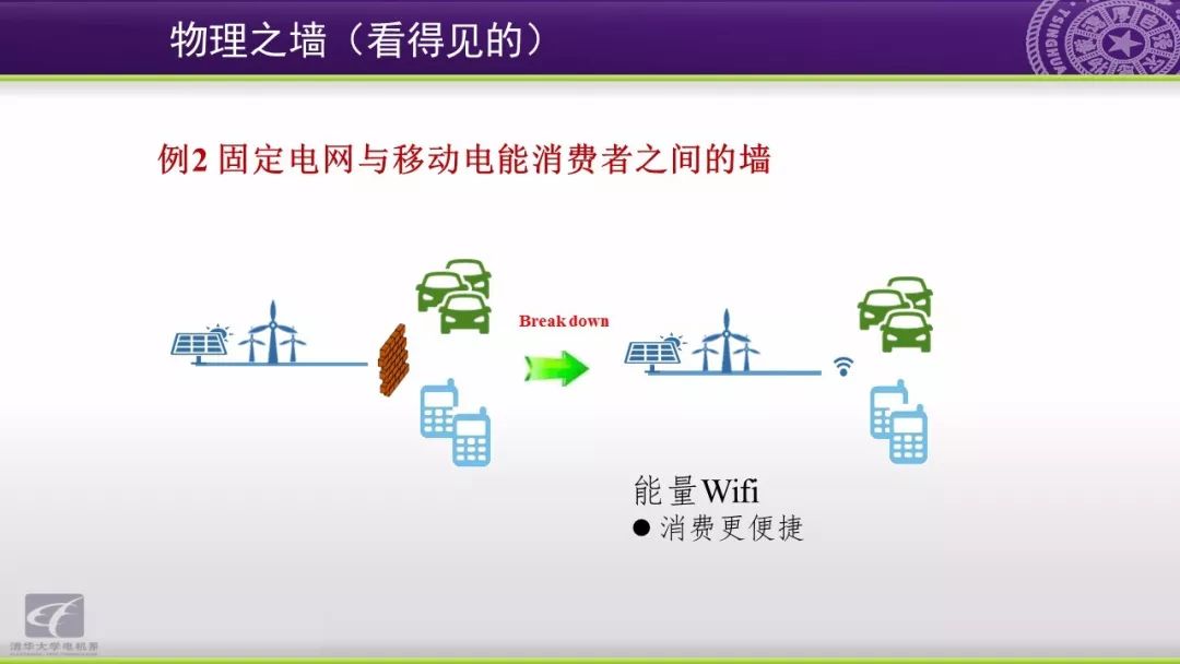 智慧能源分析报告：能源互联网研究方向与应用动态,第8张