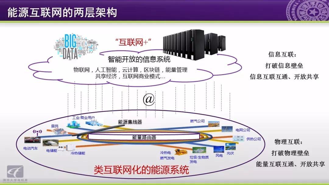 智慧能源分析报告：能源互联网研究方向与应用动态,第11张