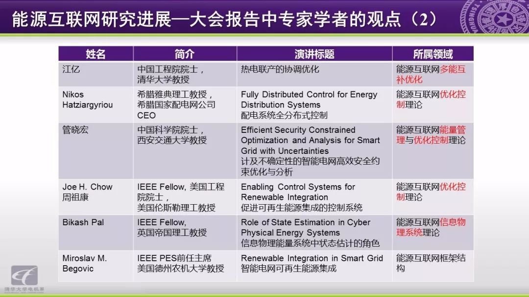 智慧能源分析报告：能源互联网研究方向与应用动态,第18张