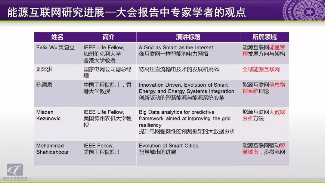 智慧能源分析报告：能源互联网研究方向与应用动态,第17张