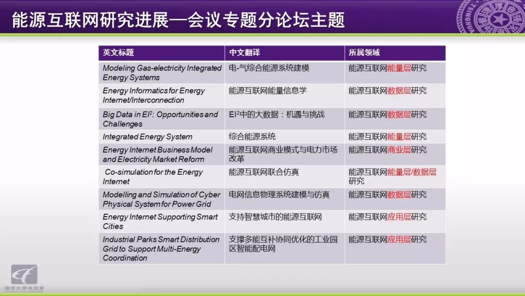 智慧能源分析报告：能源互联网研究方向与应用动态,第21张