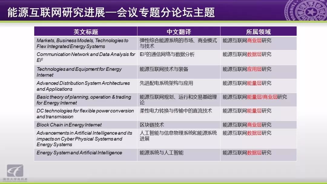 智慧能源分析报告：能源互联网研究方向与应用动态,第20张