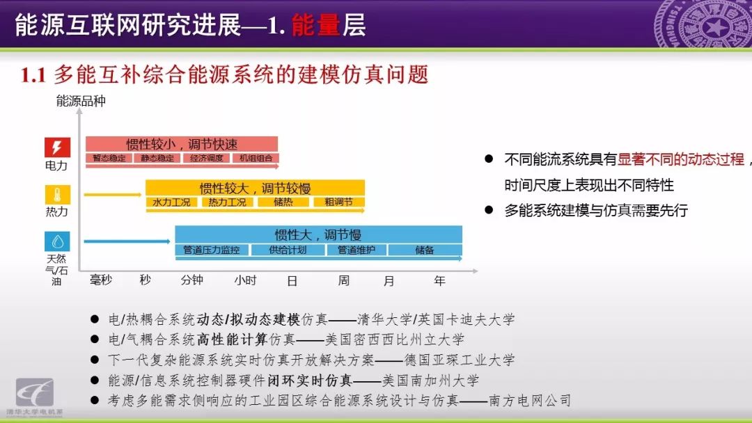 智慧能源分析报告：能源互联网研究方向与应用动态,第23张