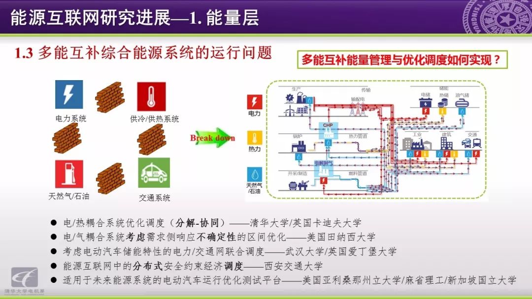 智慧能源分析报告：能源互联网研究方向与应用动态,第25张