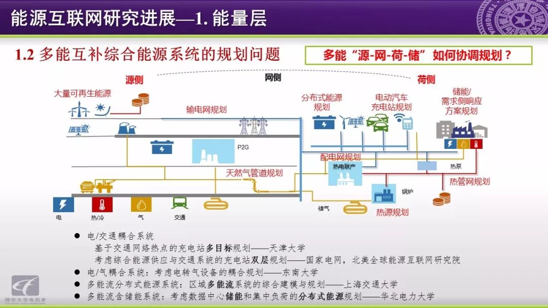 智慧能源分析报告：能源互联网研究方向与应用动态,第24张