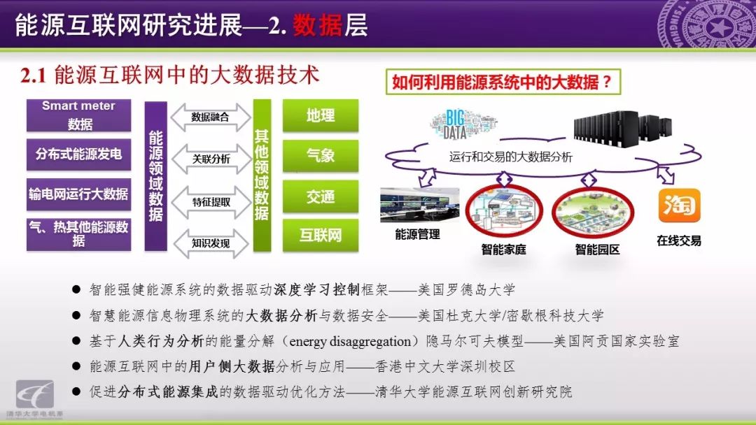 智慧能源分析报告：能源互联网研究方向与应用动态,第26张