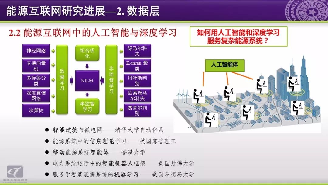 智慧能源分析报告：能源互联网研究方向与应用动态,第27张