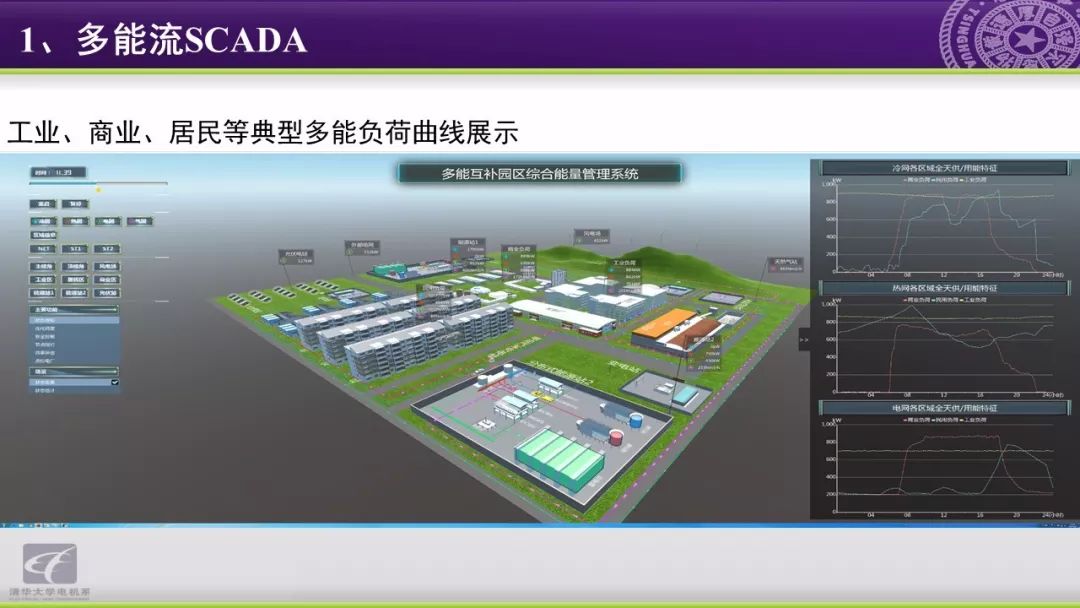 智慧能源分析报告：能源互联网研究方向与应用动态,第36张