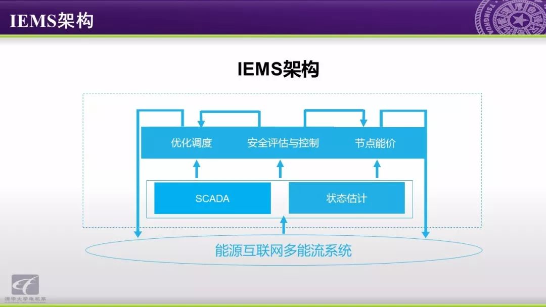 智慧能源分析报告：能源互联网研究方向与应用动态,第33张