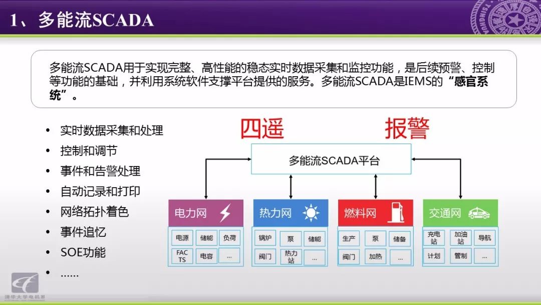 智慧能源分析报告：能源互联网研究方向与应用动态,第34张