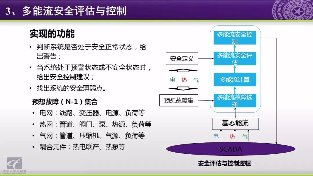 智慧能源分析报告：能源互联网研究方向与应用动态,第41张