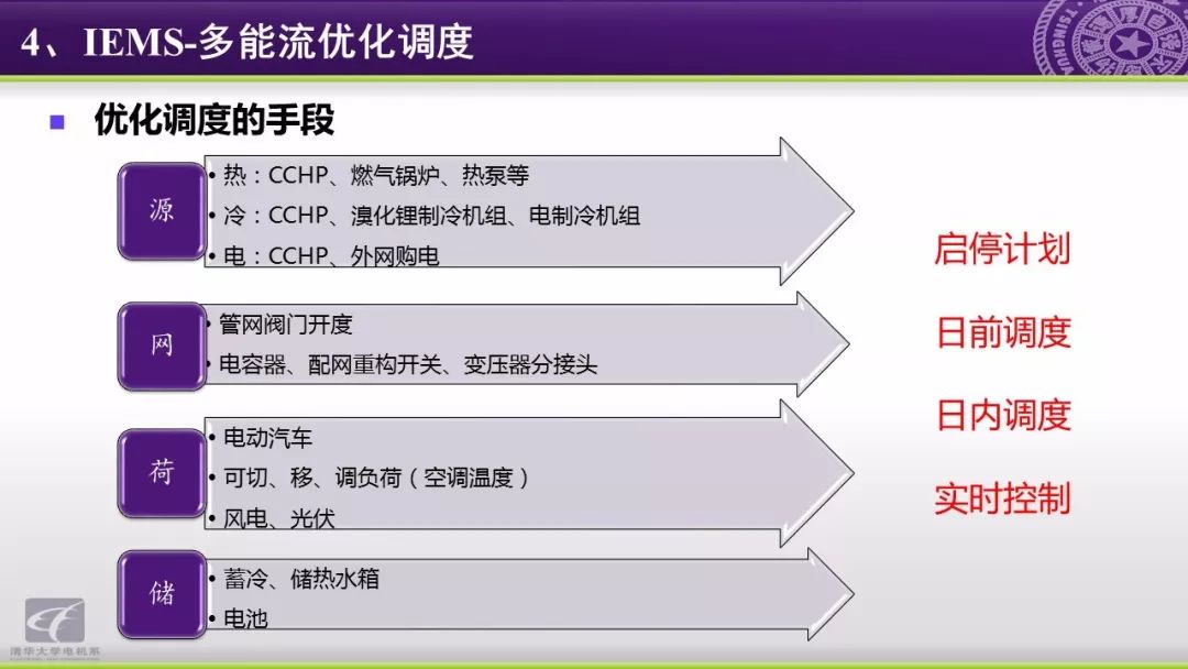 智慧能源分析报告：能源互联网研究方向与应用动态,第43张