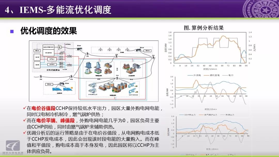 智慧能源分析报告：能源互联网研究方向与应用动态,第44张