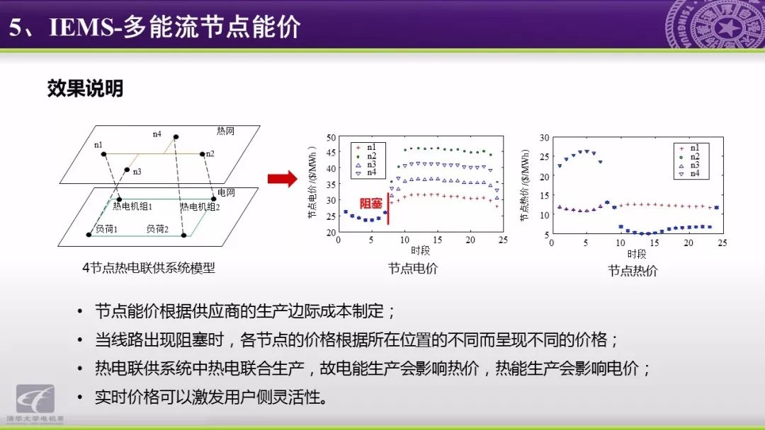 智慧能源分析报告：能源互联网研究方向与应用动态,第48张