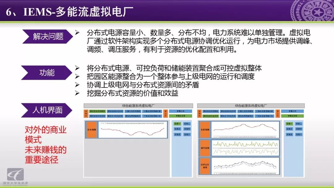 智慧能源分析报告：能源互联网研究方向与应用动态,第50张