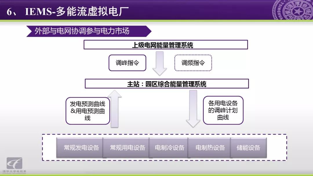 智慧能源分析报告：能源互联网研究方向与应用动态,第51张