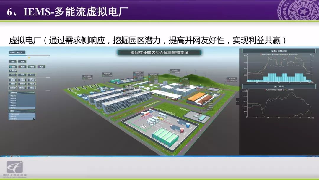 智慧能源分析报告：能源互联网研究方向与应用动态,第52张