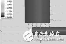 一种新型的波导—微带密封过渡结构解析,一种新型的波导—微带密封过渡结构解析,第3张