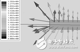 一种新型的波导—微带密封过渡结构解析,一种新型的波导—微带密封过渡结构解析,第2张