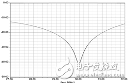 一种新型的波导—微带密封过渡结构解析,一种新型的波导—微带密封过渡结构解析,第5张