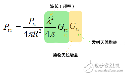 解析Massive MIMO大规模天线原理及实现2.61Gbps 峰值速率,解析Massive MIMO大规模天线原理及实现2.61Gbps 峰值速率,第4张