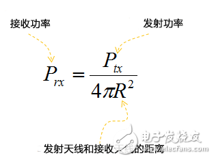 解析Massive MIMO大规模天线原理及实现2.61Gbps 峰值速率,解析Massive MIMO大规模天线原理及实现2.61Gbps 峰值速率,第3张