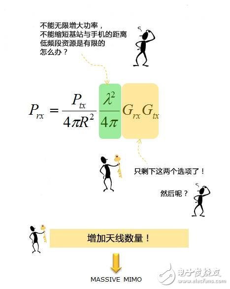 解析Massive MIMO大规模天线原理及实现2.61Gbps 峰值速率,解析Massive MIMO大规模天线原理及实现2.61Gbps 峰值速率,第5张