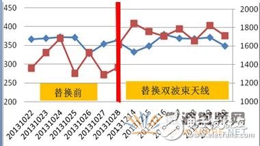 双波束天线现场应用成功案例详细解析,双波束天线现场应用成功案例详细解析,第14张