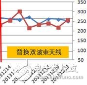 双波束天线现场应用成功案例详细解析,双波束天线现场应用成功案例详细解析,第11张