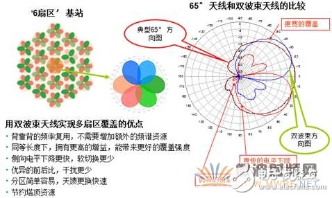 双波束天线现场应用成功案例详细解析,双波束天线现场应用成功案例详细解析,第2张