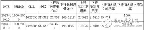 双波束天线现场应用成功案例详细解析,双波束天线现场应用成功案例详细解析,第5张