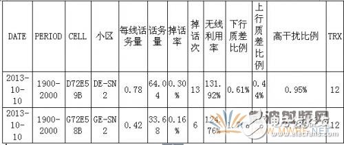 双波束天线现场应用成功案例详细解析,双波束天线现场应用成功案例详细解析,第4张