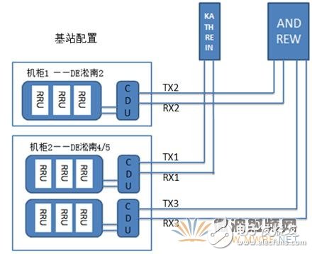 双波束天线现场应用成功案例详细解析,双波束天线现场应用成功案例详细解析,第6张