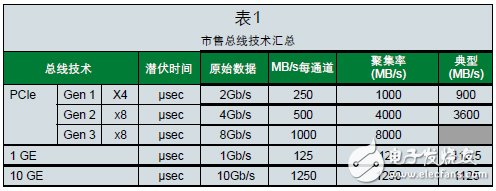 大规模MIMO的原型制作 Prototyping Massive MIMO解析,大规模MIMO的原型制作 Prototyping Massive MIMO解析,第4张