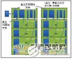 大规模MIMO的原型制作 Prototyping Massive MIMO解析,大规模MIMO的原型制作 Prototyping Massive MIMO解析,第5张