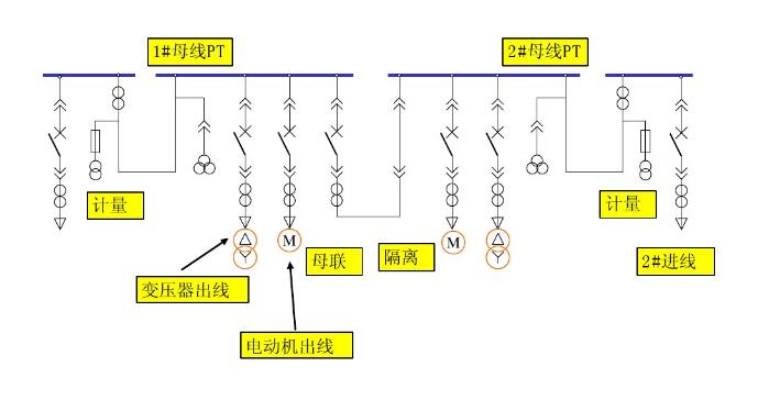 开关柜二次回路原理图说明及分类,开关柜二次回路原理图说明及分类,第3张