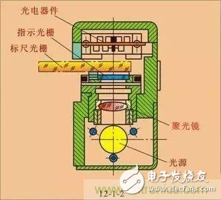 光栅传感器的结构及工作原理详细讲解,光栅传感器的结构及工作原理详细讲解,第3张