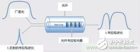 光栅传感器的结构及工作原理详细讲解,光栅传感器的结构及工作原理详细讲解,第6张