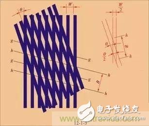 光栅传感器的结构及工作原理详细讲解,光栅传感器的结构及工作原理详细讲解,第4张