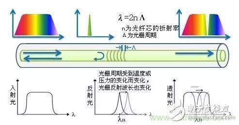 光栅传感器的结构及工作原理详细讲解,光栅传感器的结构及工作原理详细讲解,第7张