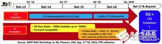 带你了解：5G毫米波无线接入系统标准、挑战、现状,带你了解：5G毫米波无线接入系统标准、挑战、现状,第4张