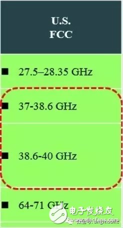 带你了解：5G毫米波无线接入系统标准、挑战、现状,带你了解：5G毫米波无线接入系统标准、挑战、现状,第6张